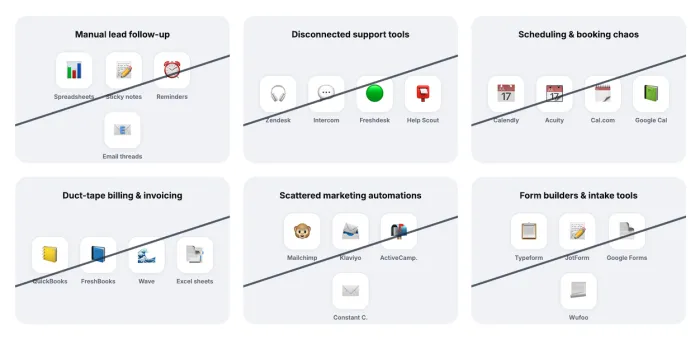 Builts AI replaces multiple disconnected tools with one intelligent automation platform